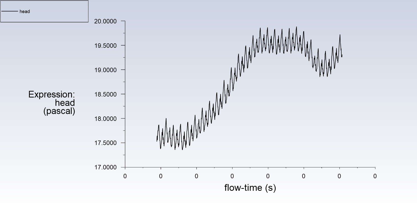 如何利用Fluent监测变量